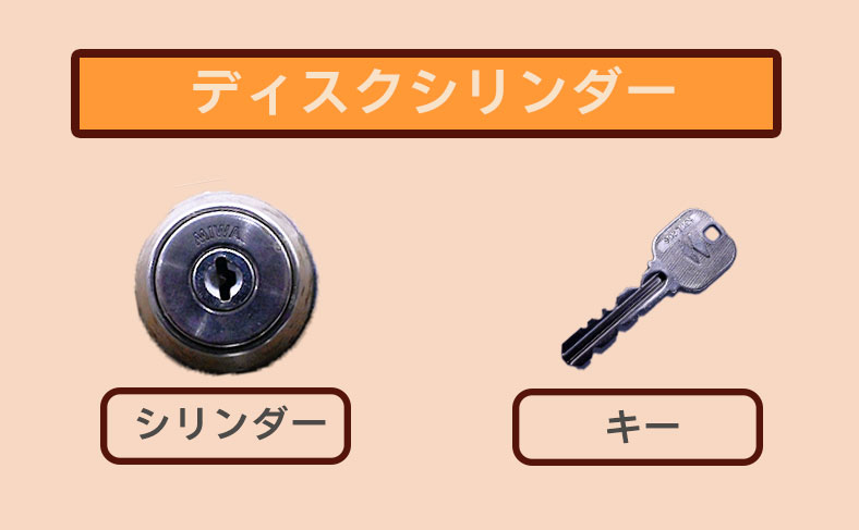 ディスクシリンダー