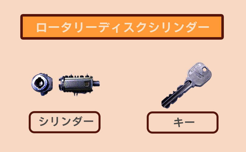 ロータリーディスクシリンダー