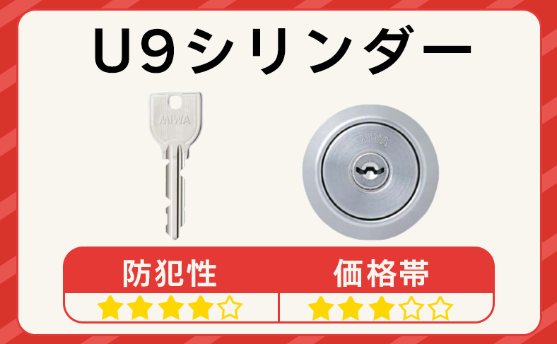 U9シリンダー：コストパフォーマンスと信頼性のバランスが魅力