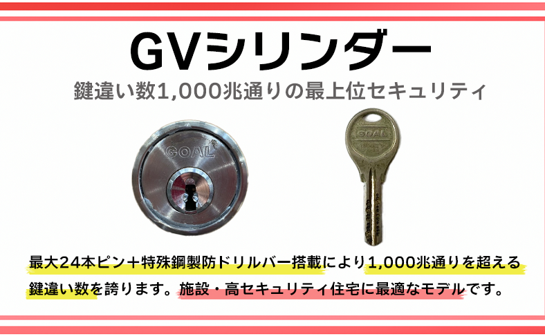 GVシリンダー：鍵違い数1,000兆通りの最上位セキュリティ