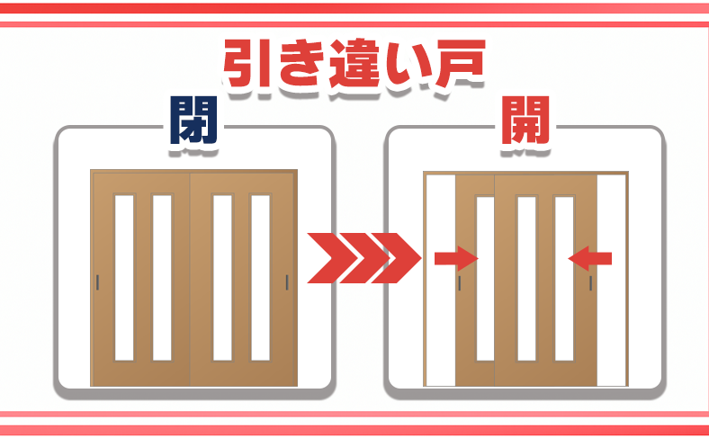 片引き戸／引き違い戸／3枚引き戸──構造の違いとは