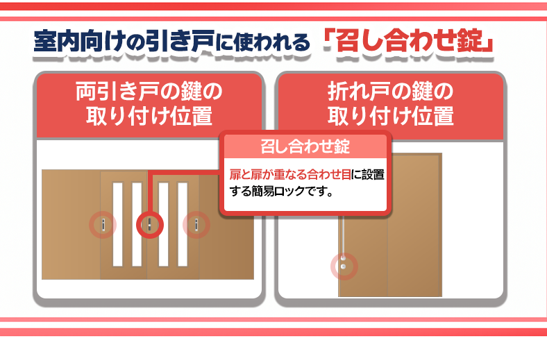 室内向けの引き戸に使われる「召し合わせ錠」──安価で取り付けも簡単な定番タイプ