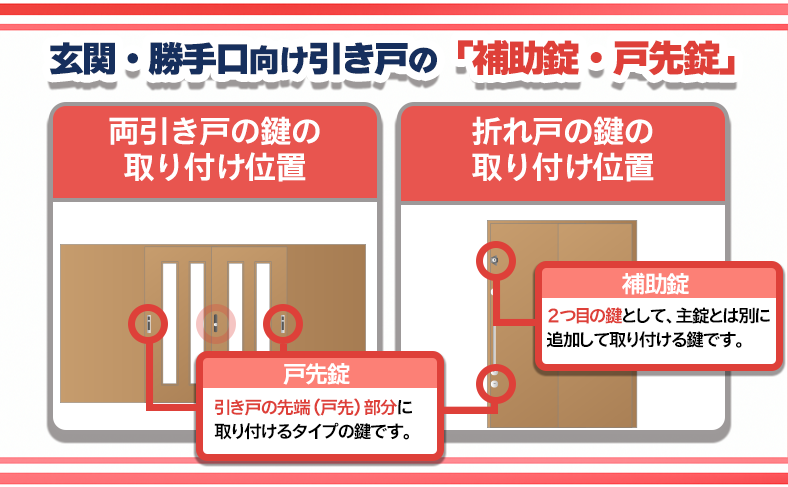 玄関・勝手口向け引き戸の「補助錠・戸先錠」タイプ