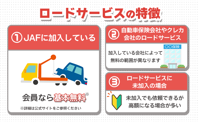 ロードサービスの特徴と費用