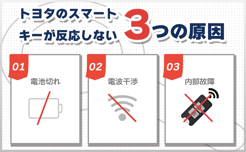 考えられる原因(電池切れ・電波干渉・故障)