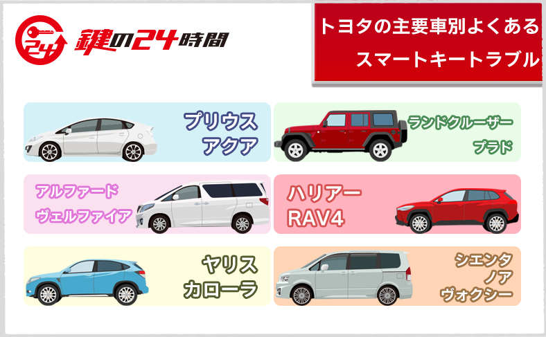 トヨタの主要車種別・スマートキーのトラブルの特徴と対処法