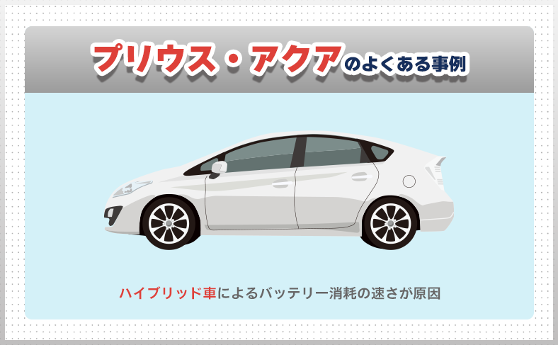 プリウス・アクア|ハイブリッド車の電池切れトラブル
