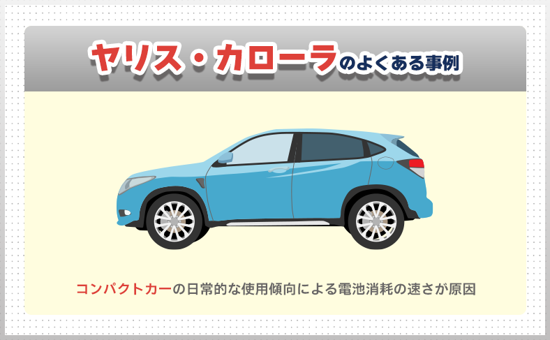 ヤリス・カローラ|コンパクトカーの電池切れ