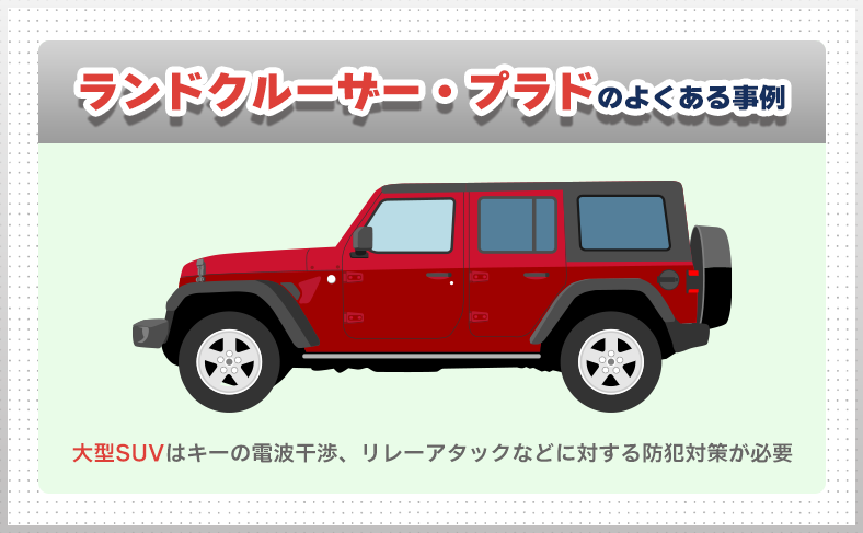 ランドクルーザー・プラド|大型SUVの電波干渉・防犯対策