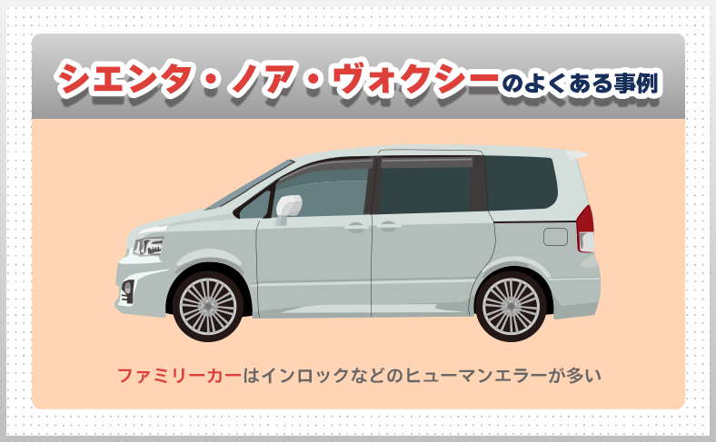 ハリアー・RAV4|ミドルSUVの電池切れ・スペアキー対策