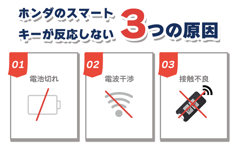 よくあるホンダスマートキーのトラブル事例と原因別の解決法