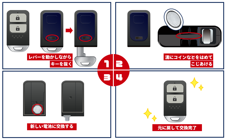 タイプ2:角ばったデザインの従来型スマートキー(フィット・フリード・ステップワゴンなど)