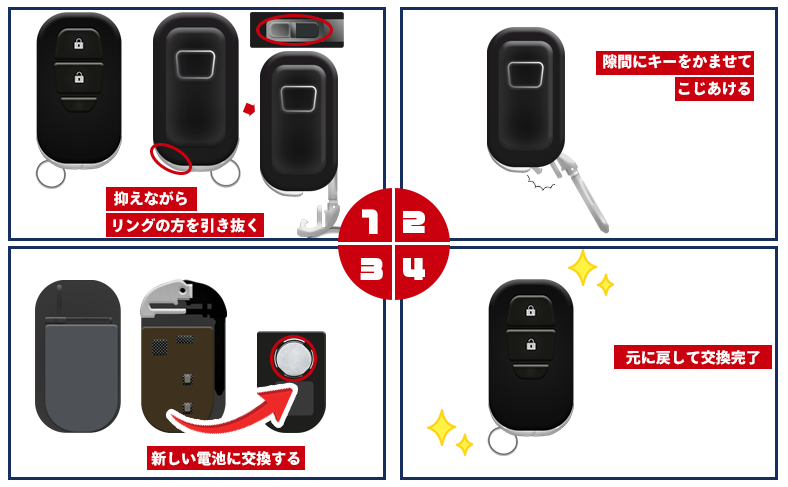 タイプ3:新型薄型スマートキー(2021年販売の新型ヴェゼル以降のモデル)