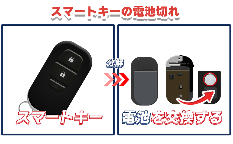スマートキーの電池切れによる不具合と応急操作