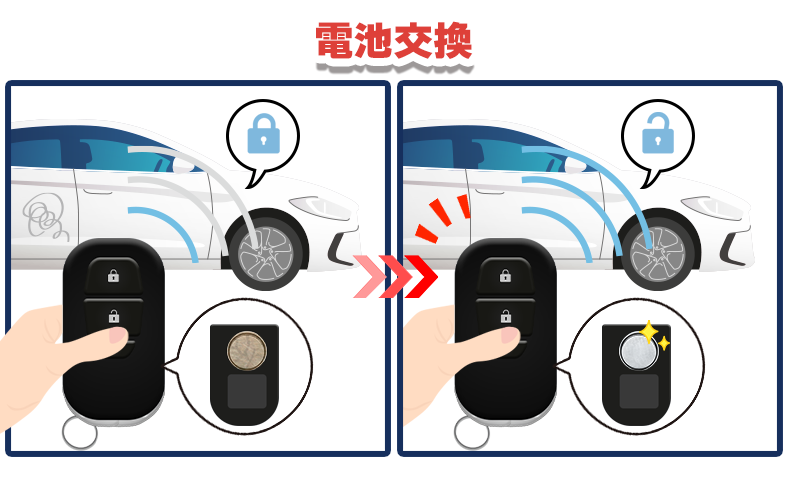 電池切れが発生する目安と交換タイミング