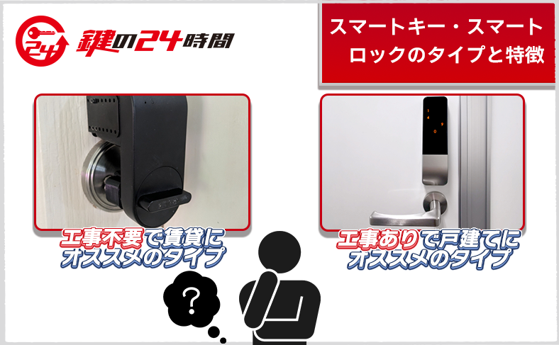 後付けできるスマートキー・スマートロックのタイプと特徴