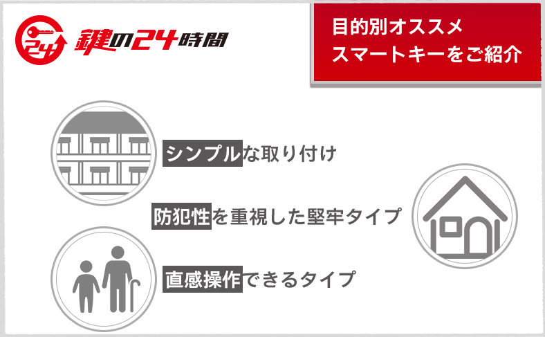 家や賃貸で「どこに」「どんなスマートキー」を選ぶべきか