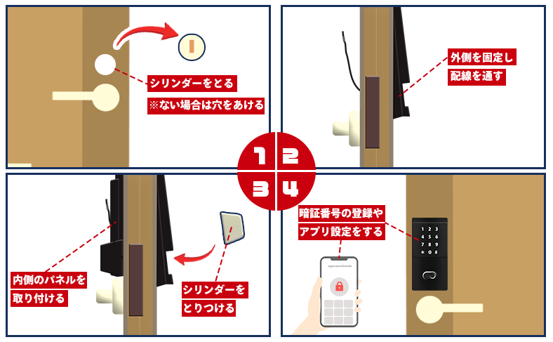 工事が必要なタイプの依頼方法と費用感