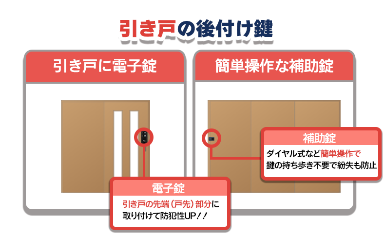 引き戸ドアにも対応可能？