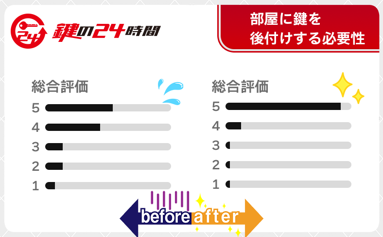 部屋に鍵を後付けする必要性｜民泊サイトで信頼を得るための第一歩
