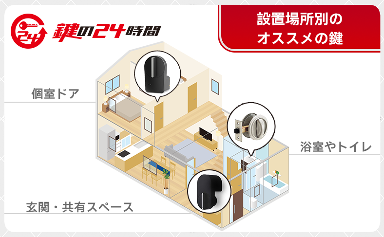 設置場所別のおすすめ後付け鍵｜部屋タイプに合わせた最適解