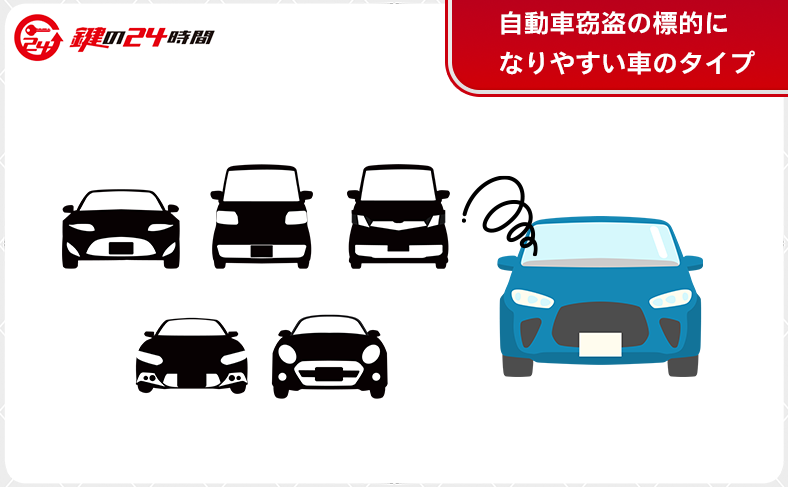 自動車窃盗の標的になりやすい車のタイプ