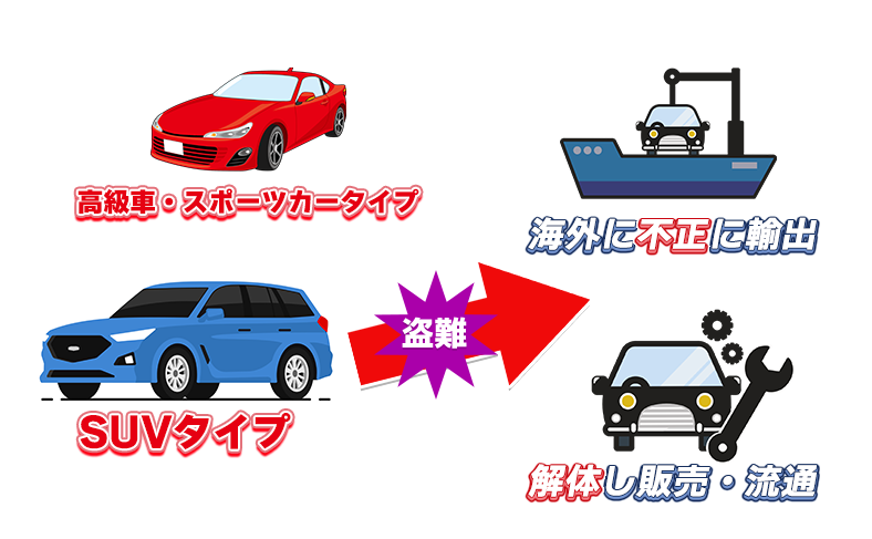 高級車・人気SUVが標的にされやすい理由