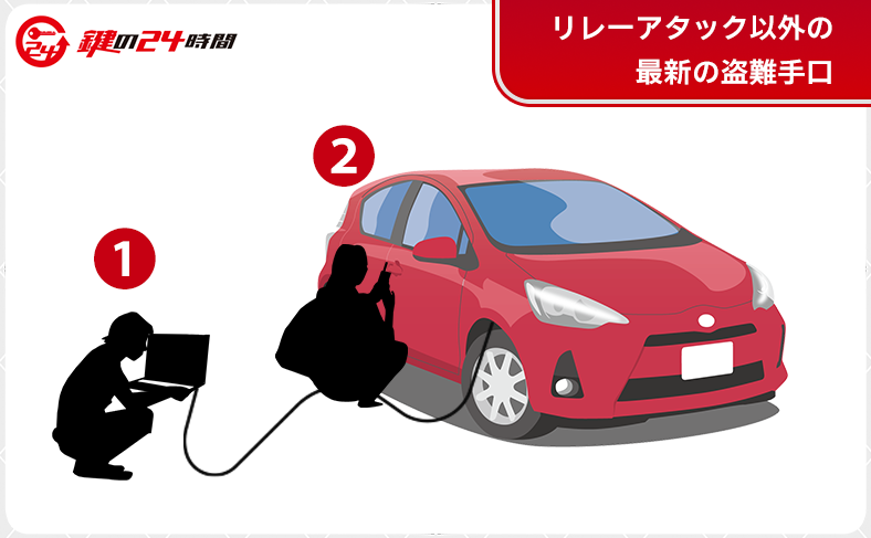 リレーアタック以外に増加している最新の盗難手口