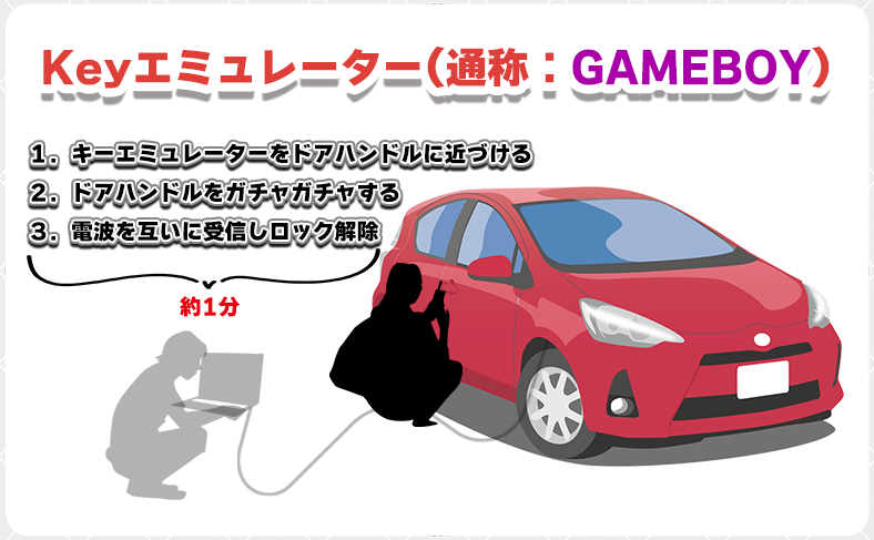 Keyエミュレーター(通称「GAMEBOY」)