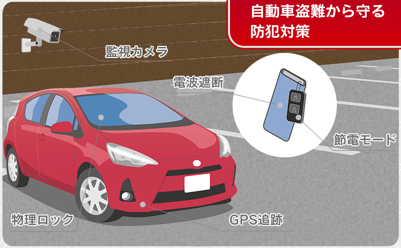 自動車盗難から守るための具体的な防犯対策