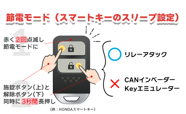 節電モード(スマートキーのスリープ設定)