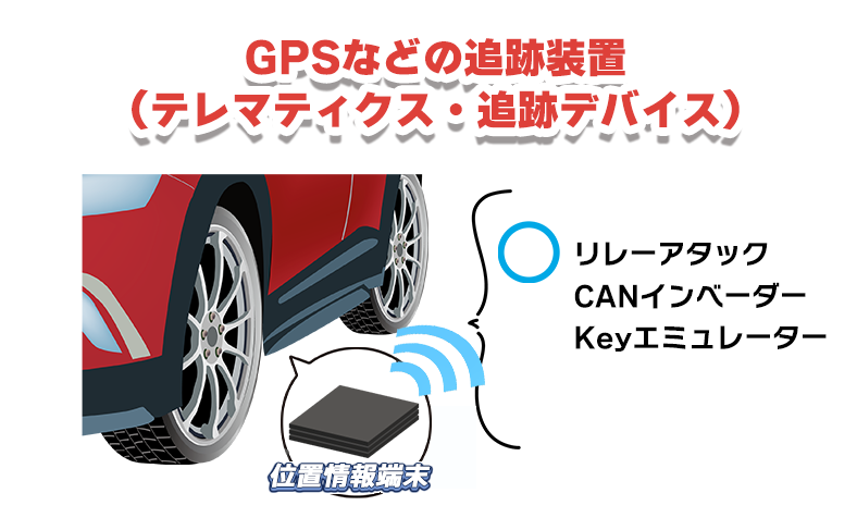 GPSなどの追跡機能(テレマティクス/追跡デバイス)