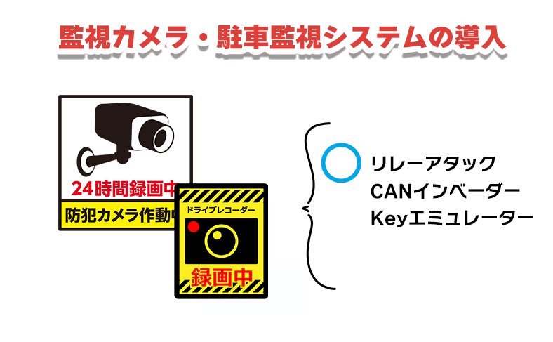 監視カメラ・駐車監視システムの導入