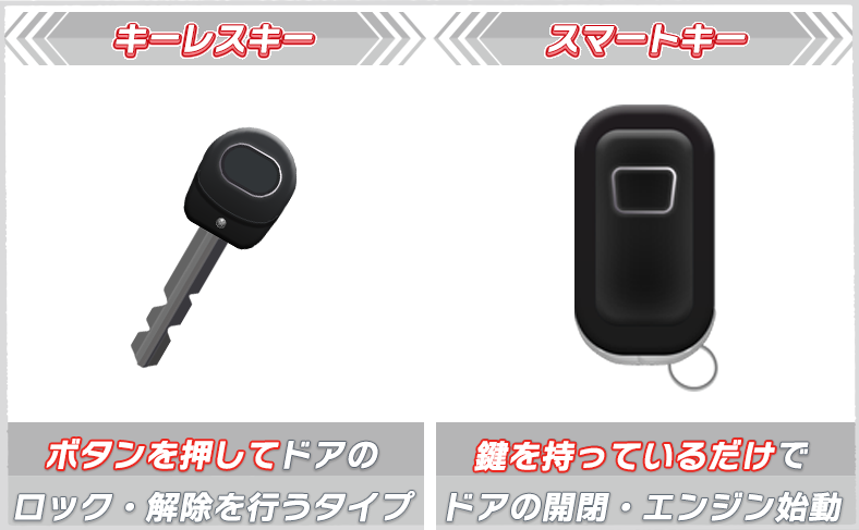 キーレスキーとは?スマートキーとの違いと電池切れのサインを知ろう