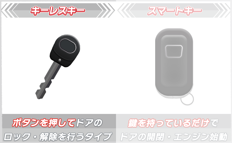 スマートキーとの違い|この記事の対象となる鍵タイプを確認