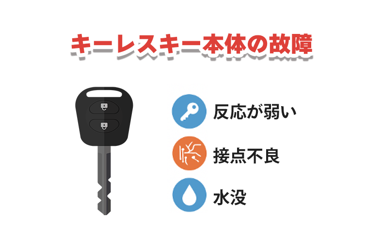 キーレスキー本体の故障(基板やスイッチ)の可能性