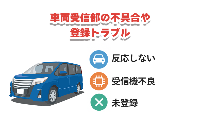 車側受信部の不具合や登録トラブルのケース