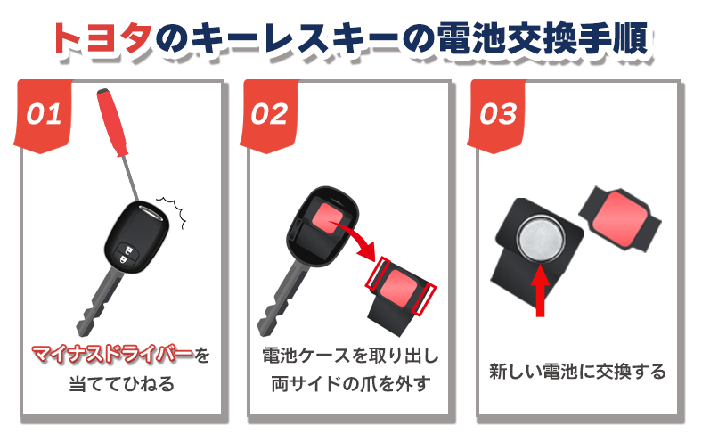 トヨタのキーレスキーの電池交換手順