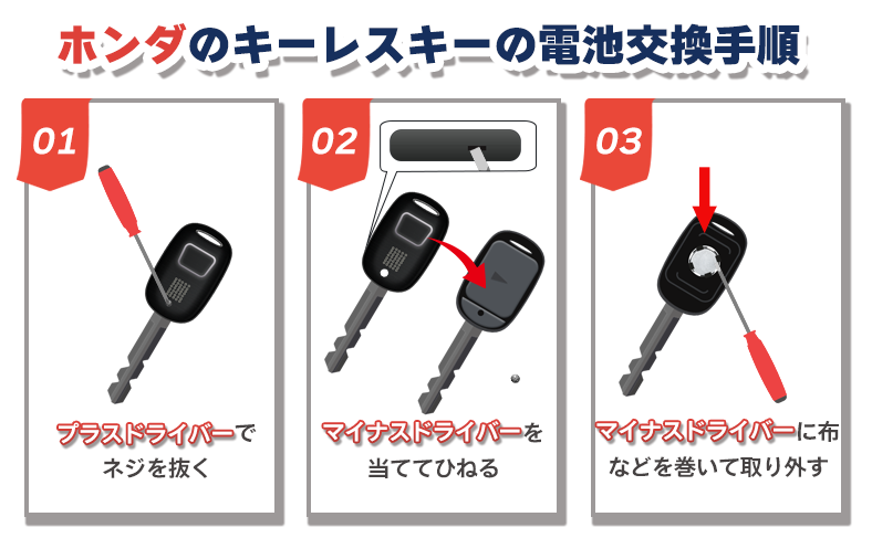ホンダのキーレスキーの電池交換手順