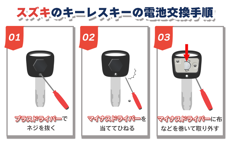 スズキのキーレスキーの電池交換手順