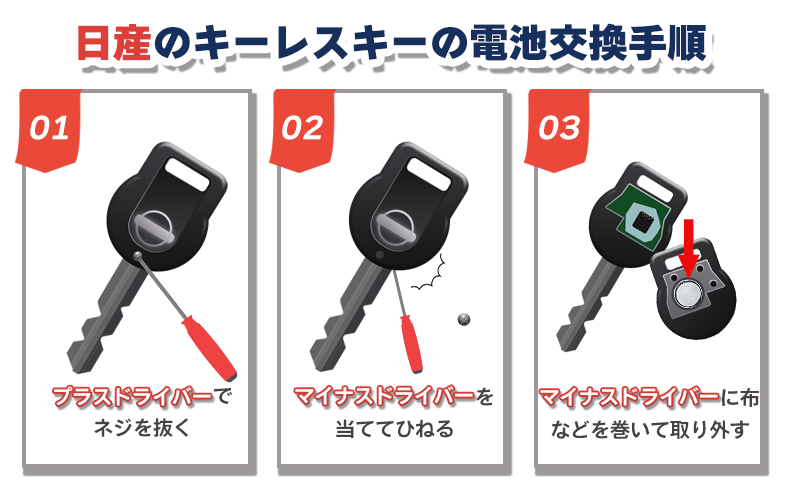 日産のキーレスキーの電池交換手順