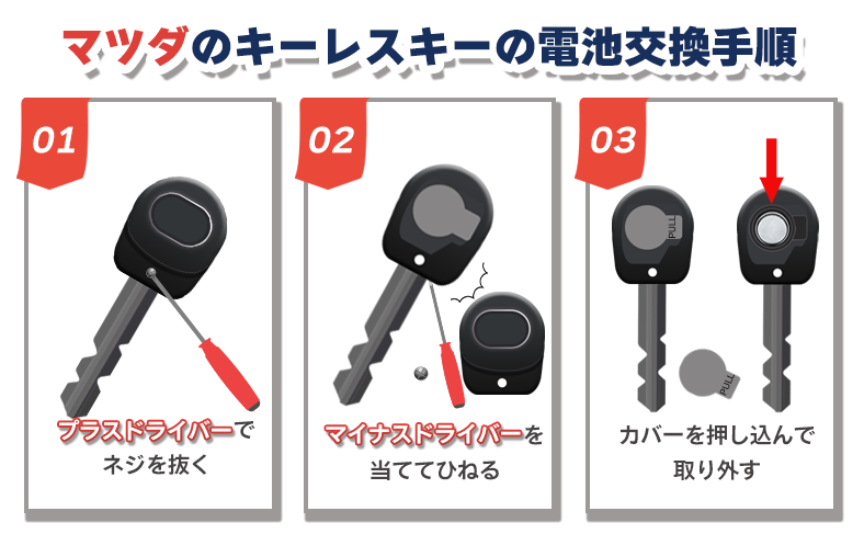 マツダのキーレスキーの電池交換手順