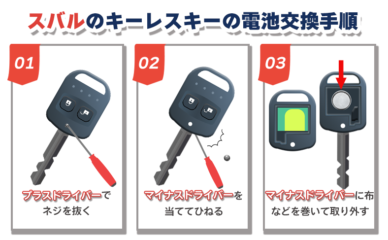 スバルのキーレスキーの電池交換手順