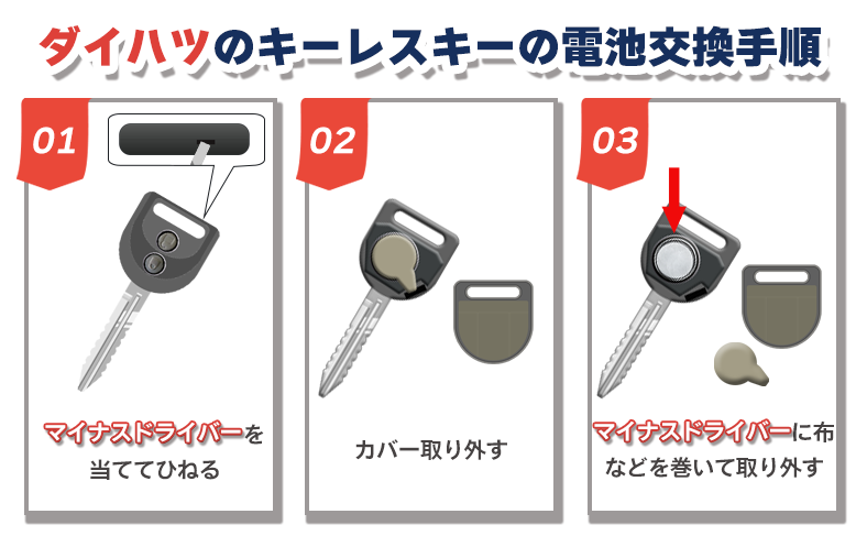ダイハツのキーレスキーの電池交換手順