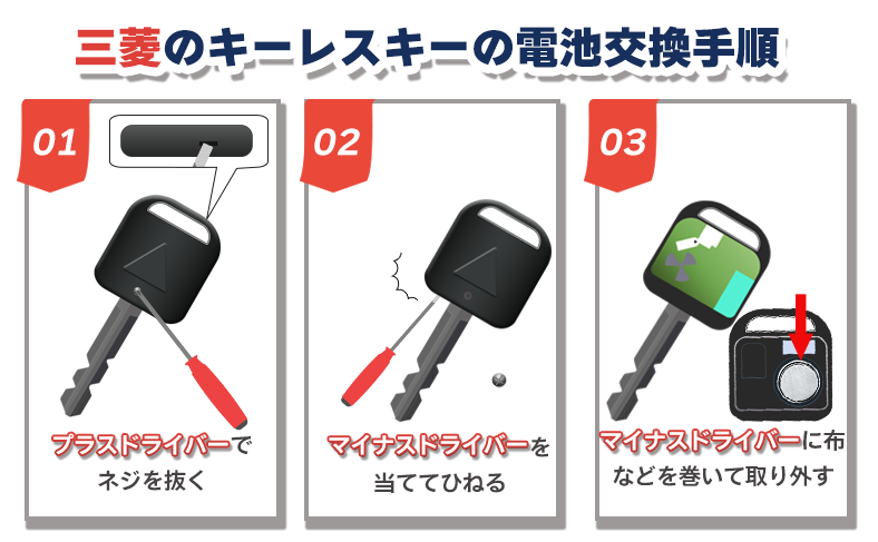 三菱のキーレスキーの電池交換手順
