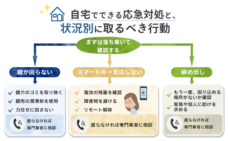 自宅でできる応急対処と、状況別に取るべき行動