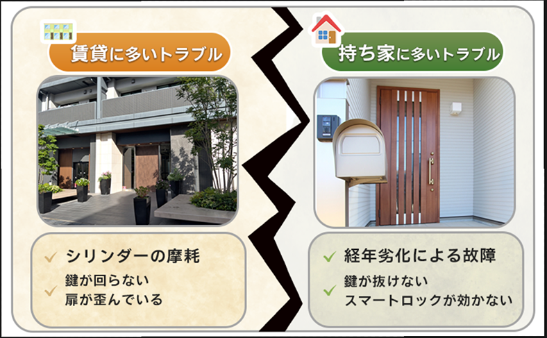 賃貸・持ち家で異なる鍵トラブルの傾向