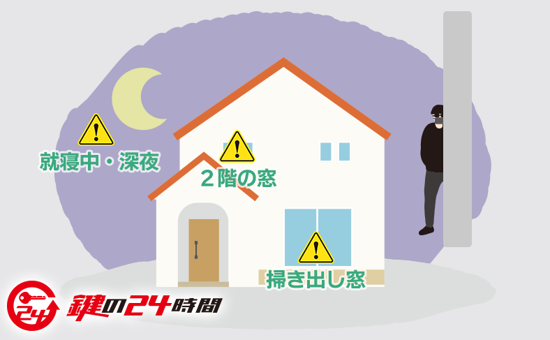 窓から侵入された今回の事例概要