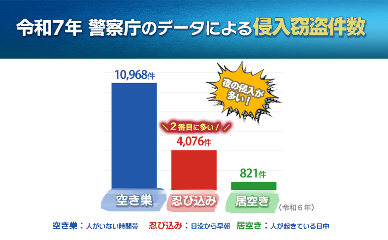 深夜に窓を狙った犯行理由とは