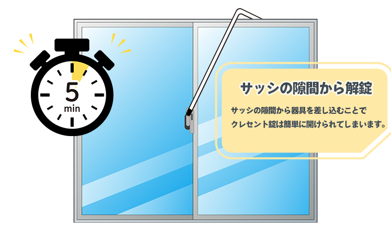 5秒で外される可能性のある手口